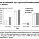 Nepal-earthquake-remittances-natural-disasters